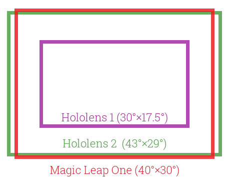 Microsoft HoloLens 2