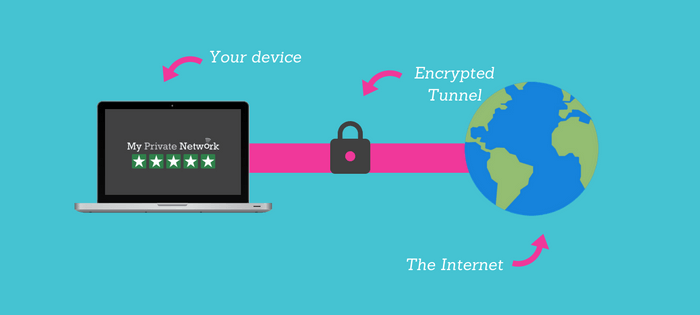Use VPN