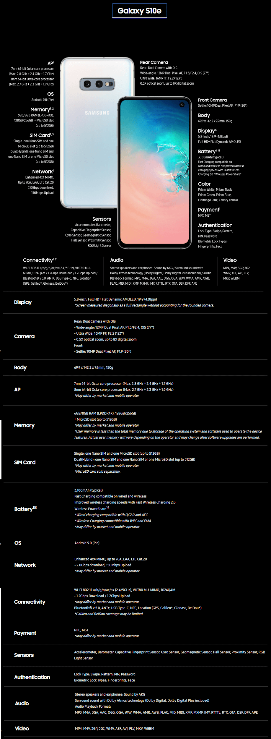 galaxy s10e specifications