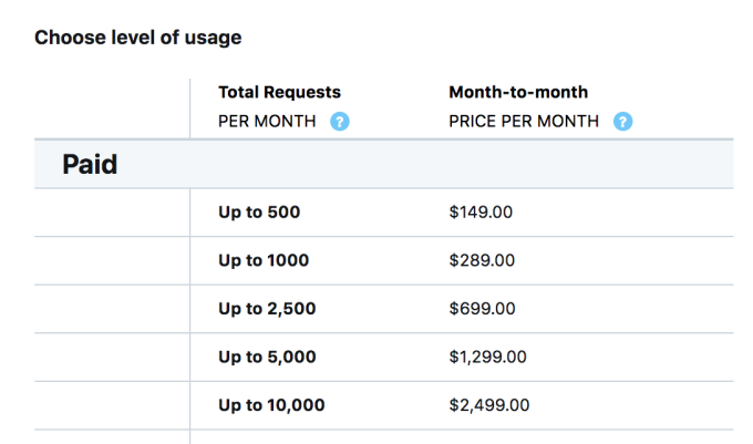 Twitter Reviewing Apps To Prevent API Abuse
