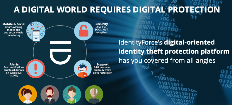 How Identity Force Works