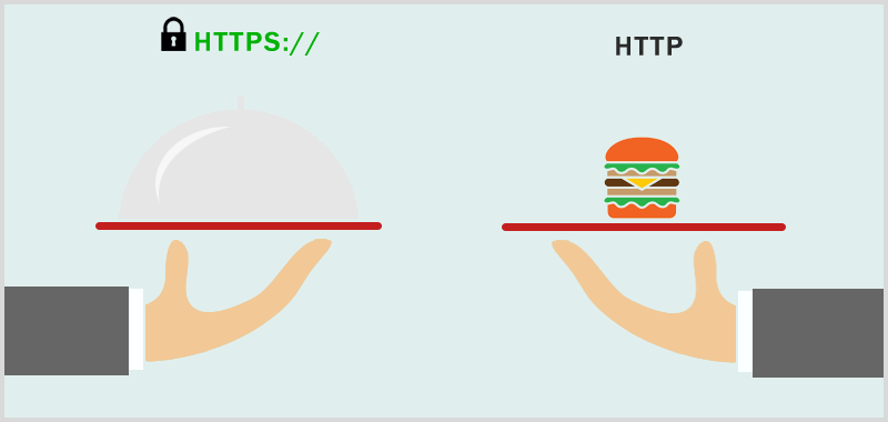 Look Out For Unsafe Website Addresses