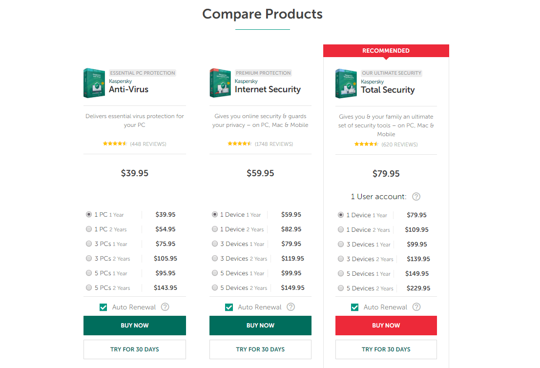 compare kaspersky versions