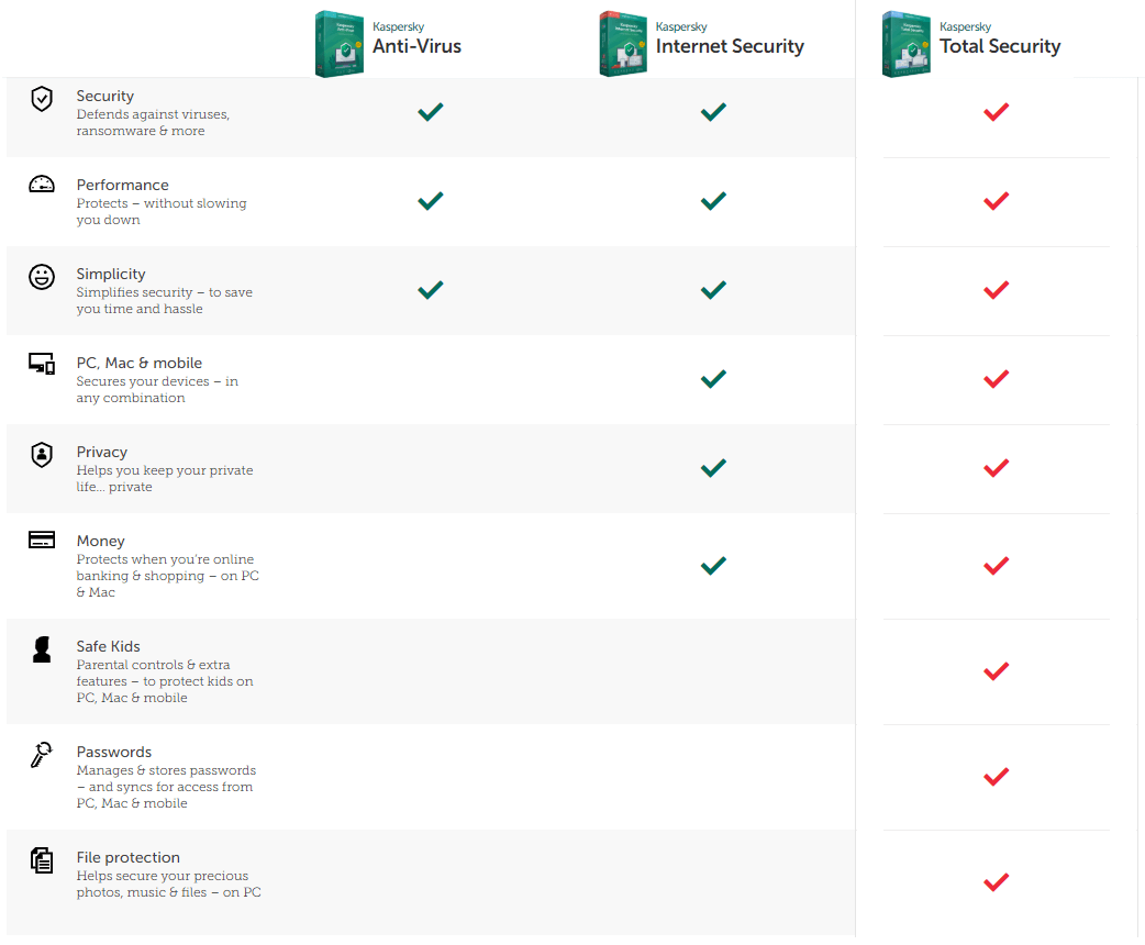features compare