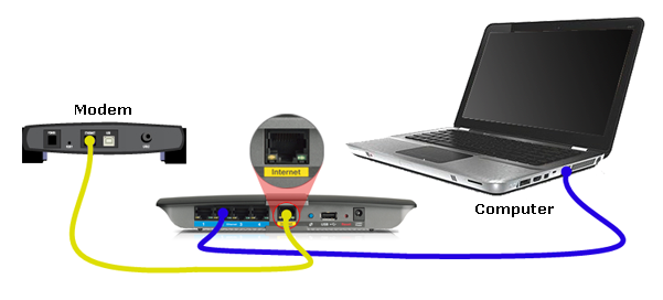 Wired Connections Over Wireless