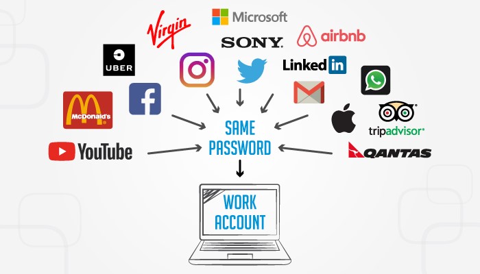 password manager tool