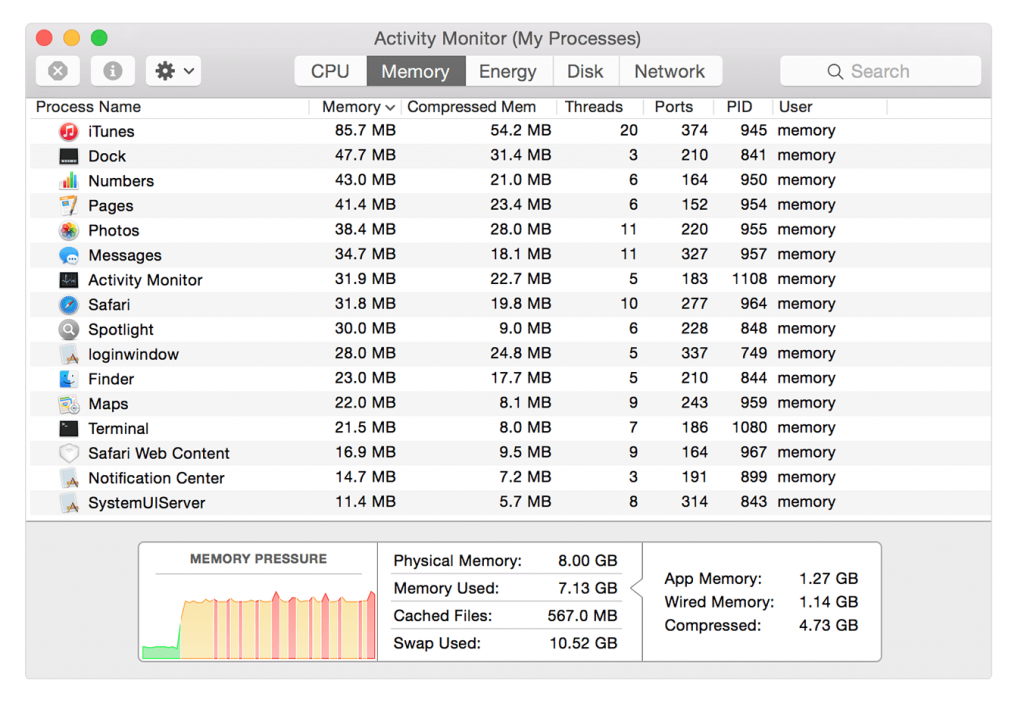 activity monitor