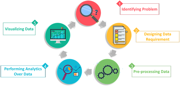 Data Analytics