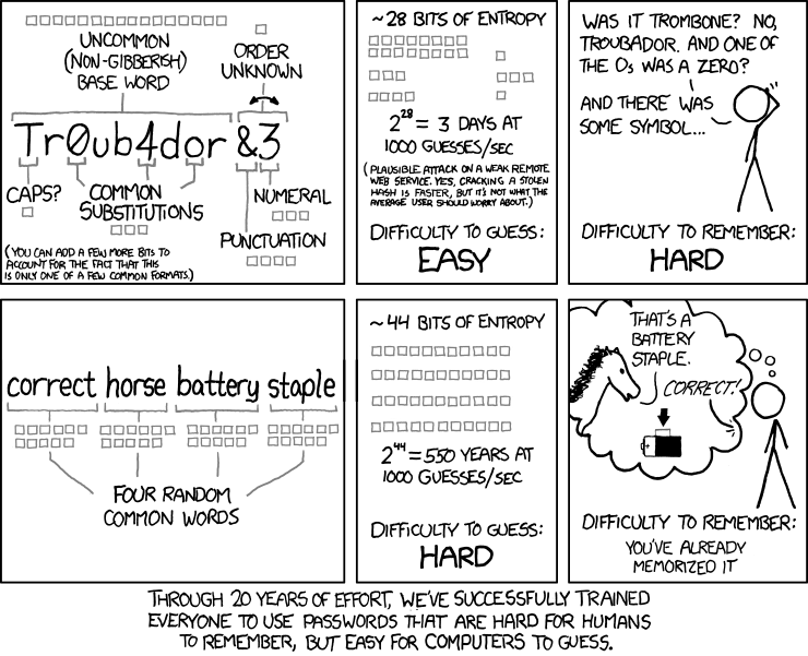 Create strong passwords