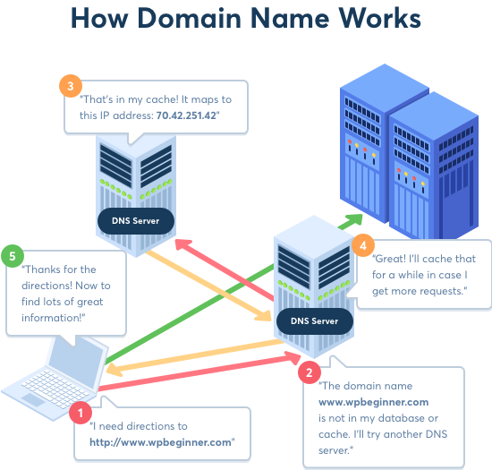 Clear Chrome DNS Cache