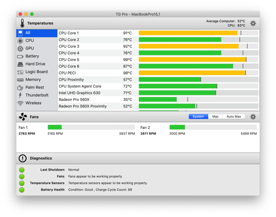 Mac mini temperature monitor