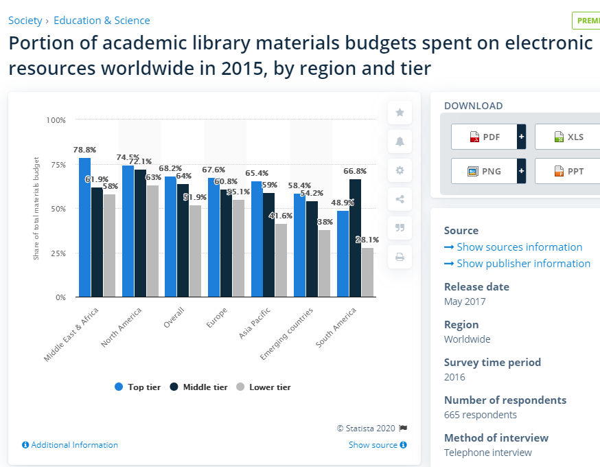 Budget on Electronic Sources