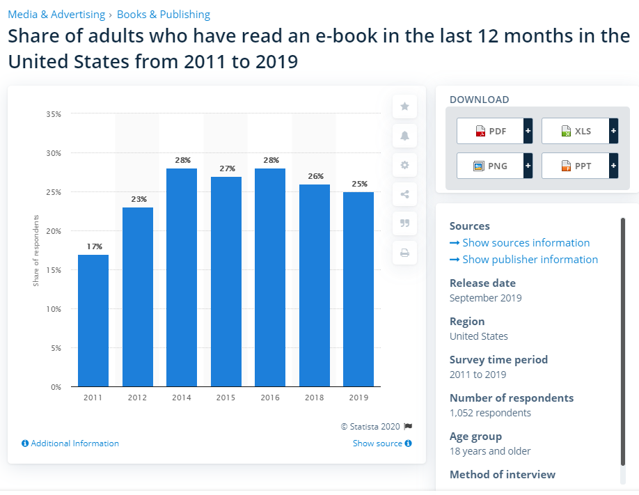 E-book Readers
