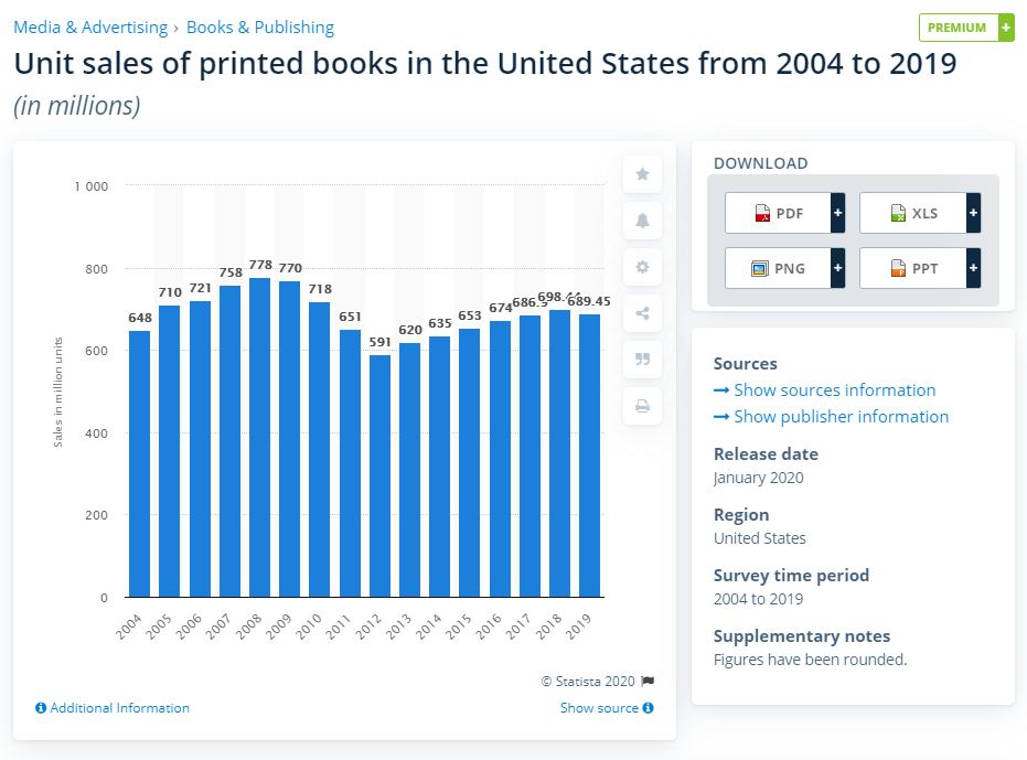 Print Book Sales