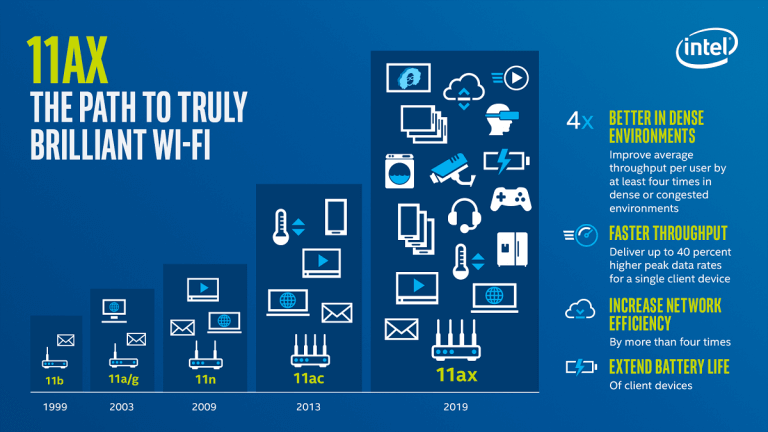 how much faster is wi fi 6