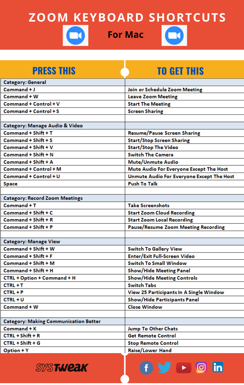 free keyboard shortcuts for mac