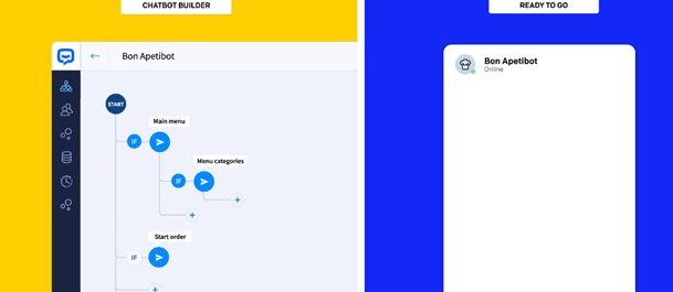 ChatBot