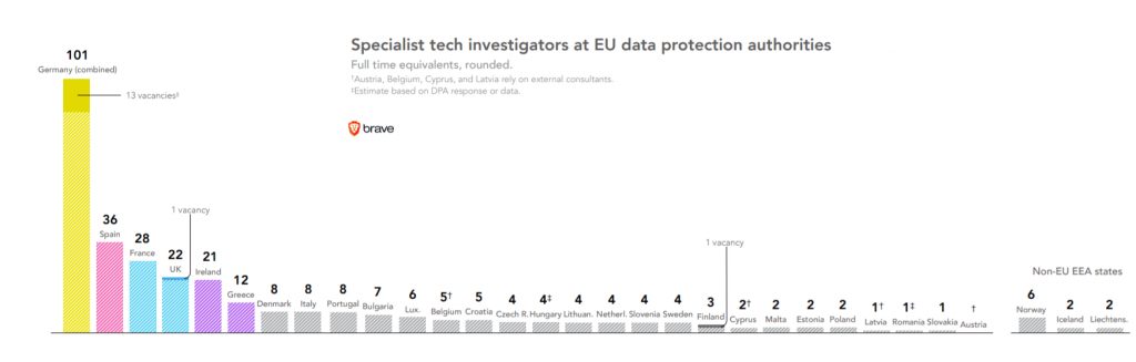 How Can the Government Save GDPR