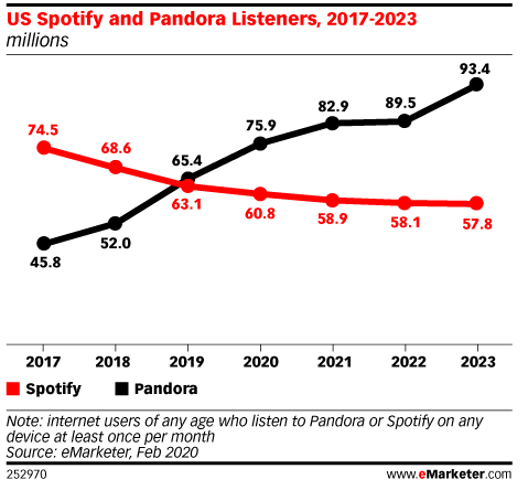 'Innovative' Things That Are Taking Steps Backward Spotify
