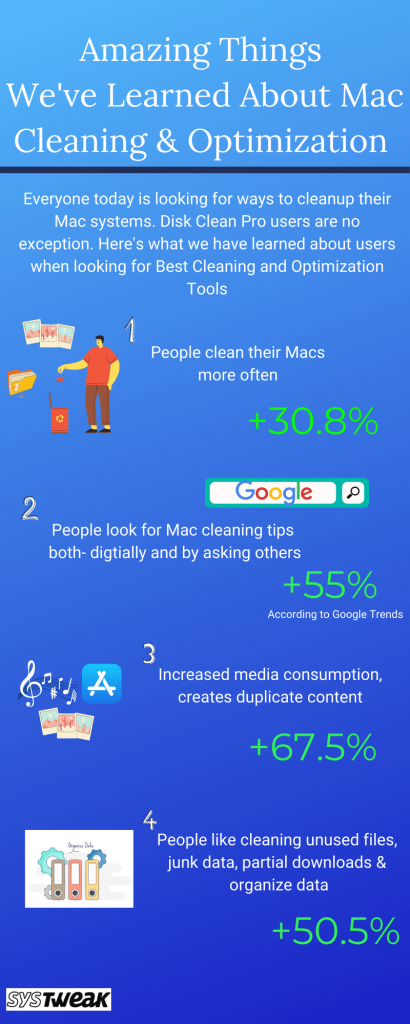 Best mac cleaner free