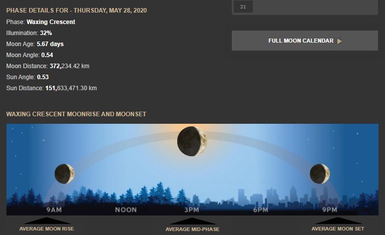 moon phase calendar check online
