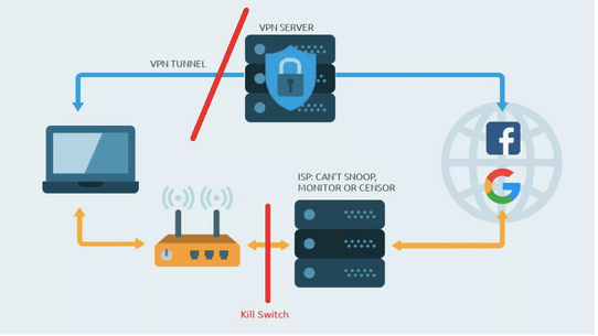 How Does a Kill Switch Work