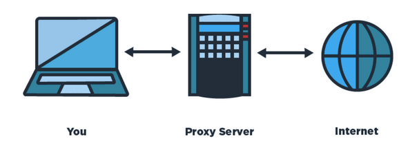 What is a proxy server?