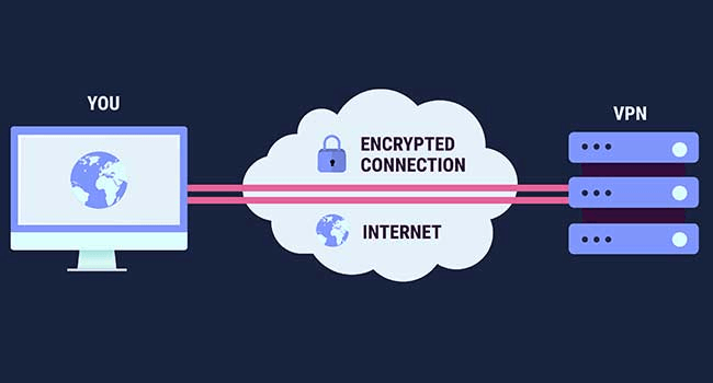 browning activities secure and untraceable