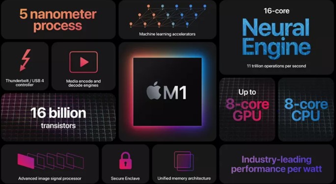 ARM processor