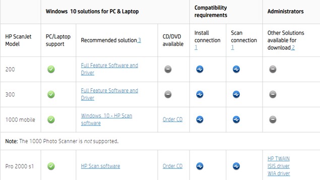 HP Scanjet