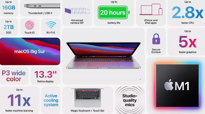 MacMini