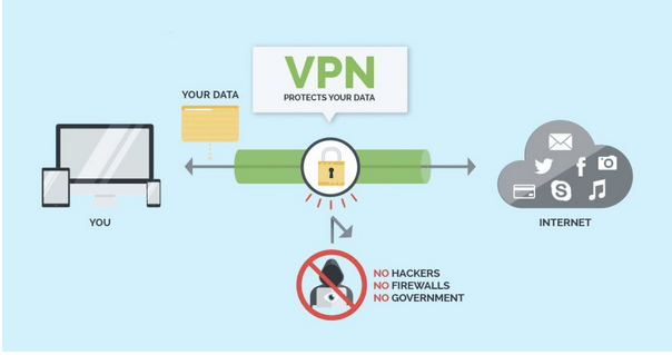 Why Should You Use a VPN for Unblocking SoundCloud