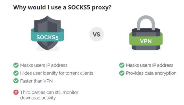SOCKS5 Proxy VS VPN