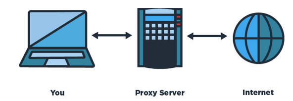 Proxy Servers