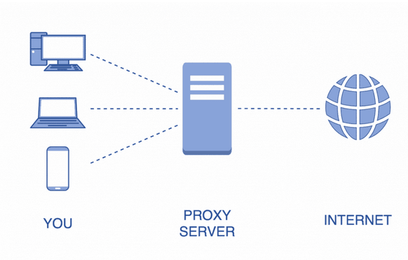 Use a Proxy Server