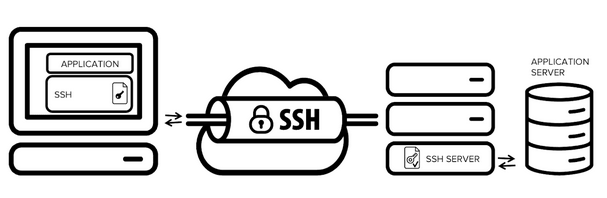Understanding SSH Tunnels