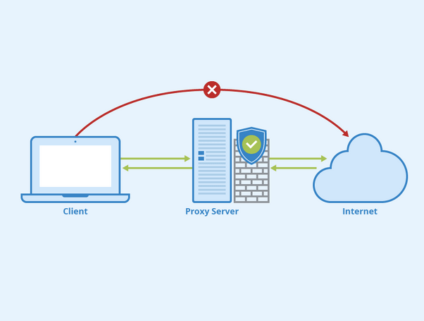 Proxy Servers