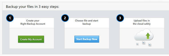 Ways People Use Right Backup At Work